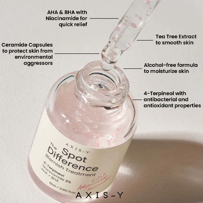 Dark spot correcting set from Axis-Y